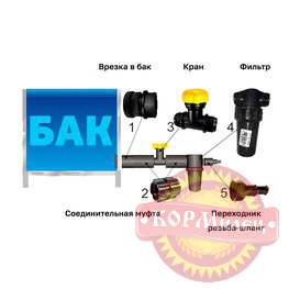 Комплект отвода воды 210*140*60мм, исток, КОВ-1 арт.28496